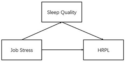 Mediating effect of sleep quality on the association between job stress and health-related productivity loss among workers in R&D enterprises in Shanghai